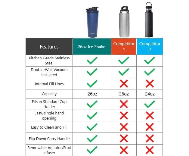 26 ounce Vacuum Insulated Stainless Steel Shaker Bottle